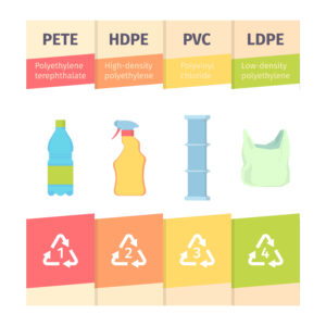 educational, recycle, sorting, blog, pete, hdpe, pvc, ldpe