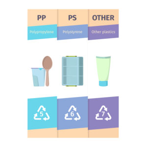 educational, recycle, sorting, blog, pete, hdpe, pvc, ldpe, PP, PS